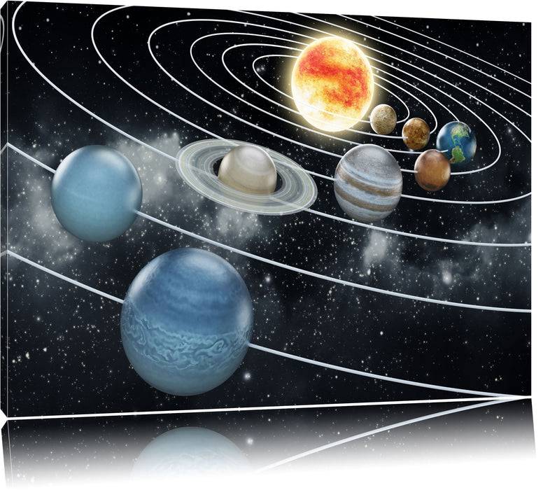 Pixxprint Sonnensystem mit unseren Planeten, Leinwandbild Bis zu 60% Rabatt
